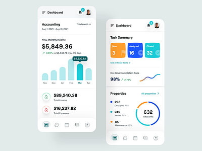 Property Management Software - Dashboard Responsive activity conversation dashboard finance icon design ios kpi dashboard mobile responsive product design property listing property management real estate renting statistic task management transaction ui design web application web design work order