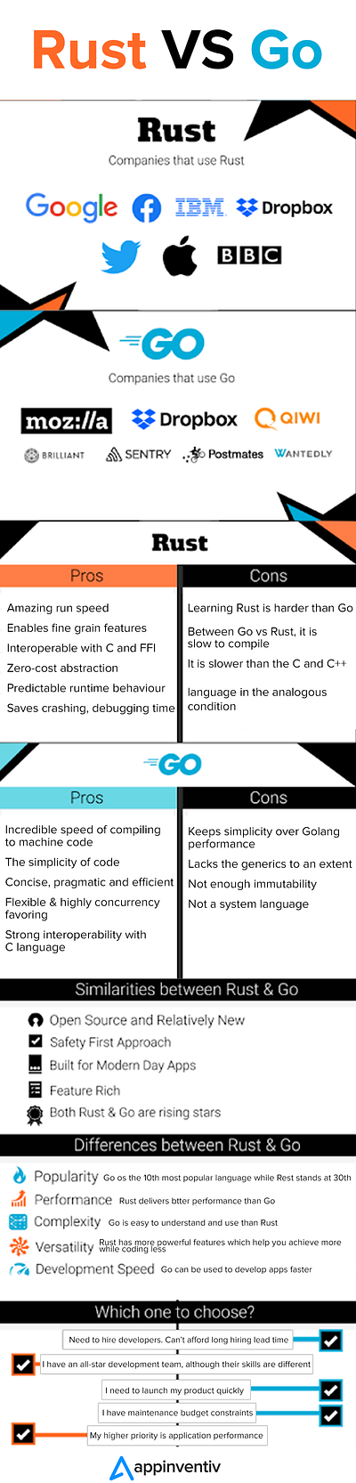 Rust vs Go app development go rust