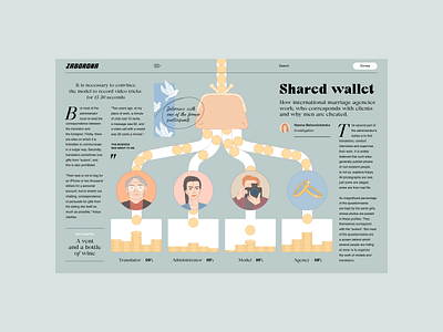 Zaborona — Scheme of Work design digital magazine graphic design illustration news site ui ux web website