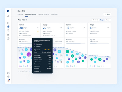 User behavior investigation for content managers content manager content marketing platform data data visualization design interface interface design pain point ui ui design user flow ux design