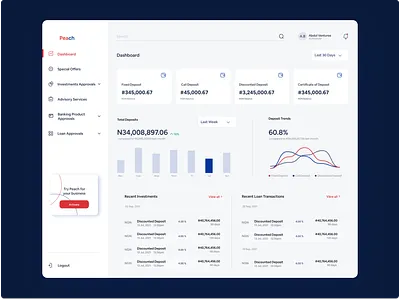 Peach Dashboard branding dashboard dashboarddesign data design typography ui ux vector