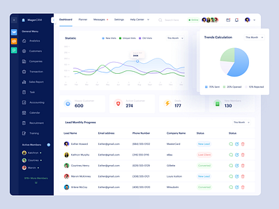 Mager - CRM Dashboard clean crm crm dashboard dashboard dashboard design development digital marketing management management system marketing dashboard sales sales dashboard sales report sales team team management team tracker team tracking ui ux webdesign