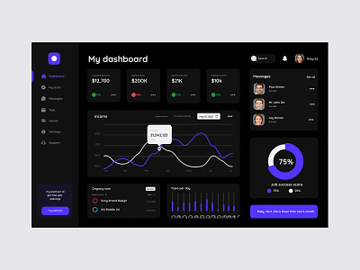 Dashboard dashboard design figma ui ux web