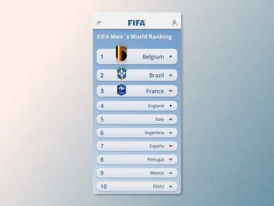 Daily UI #19 - Leaderboard dailyui dailyui019 design fifa football graphic design leaderboard soccer sports ui uidesign userinterface