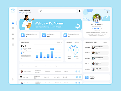 Medical Dashboard Design dashboard figma medical uiux