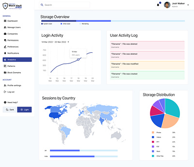 Dashboard Analytics design graphic design typography ui ux