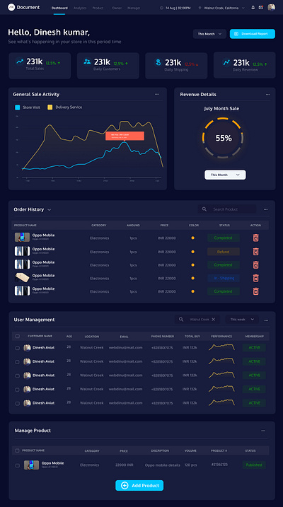 Ecommerc Admin Dashboard adobe xd design figma ui ux