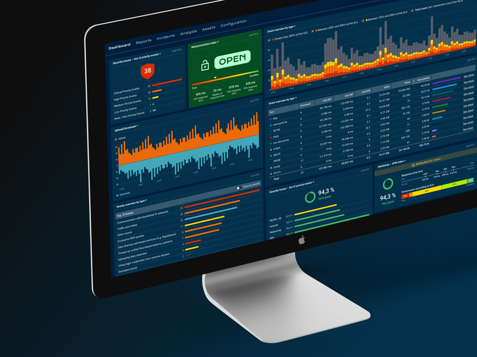 Example of Security App – Network monitoring