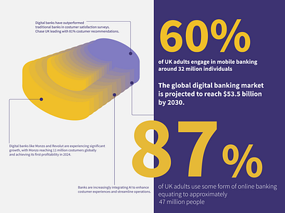 The future of Digital Banking graphic design illustration vector