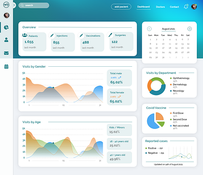 Hospital Management Dashboard branding colors dashboard dashboard design design hospital dashboard icon illustration typography ui ux vector web design