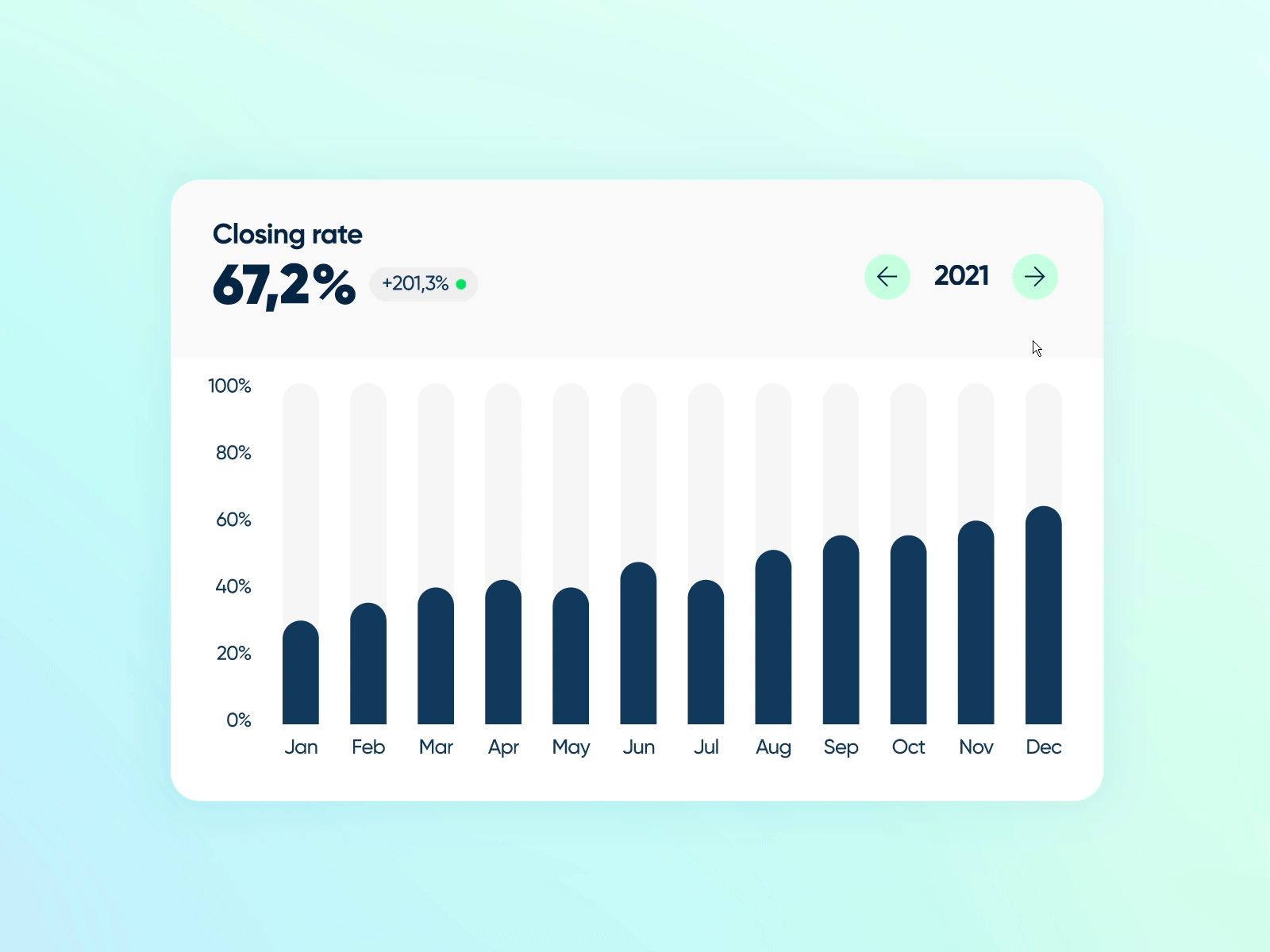 Rolodex card interaction effect animation bar card cards chart dashboard design flat gradient interaction management mesh motion graphics saas sales stats ui ux