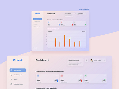 Daily UI #018 - Analytics Chart analytics analytics chart app chart dailyui design graphic design ui