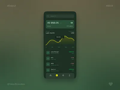 Analytics Chart | Mobile App | Daily UI 018 app app design bank concept dailyui design figma minimalism online bank online wallet popular shotm product design ui uidesign ux wallet