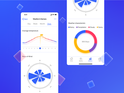 Weather app app chart daily ui design figma statistics ui ux weather