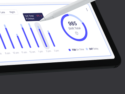 Datatip on stacked column chart apple pen column chart dashboard data graph datatip factory industry interaction design logisitics tablet tooltip ui design ux