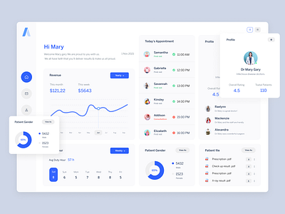 Doctor patient management system appointment dashboard doctor hospital medical patient piechart review webapp