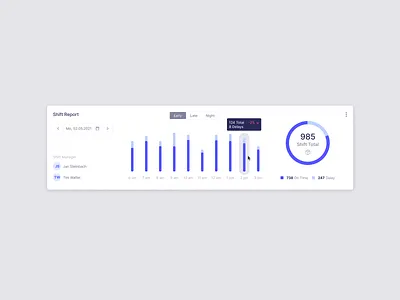 Dashboard component bar chart column chart container dashboard data graph data tip donut chart modern design tooltip ui ui component ui design ux web app