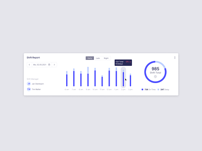 Dashboard component bar chart column chart container dashboard data graph data tip donut chart modern design tooltip ui ui component ui design ux web app