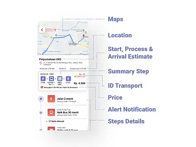 Interface section explanation || Google Maps Benchmark app design bistapps blue app brt bus rapid transit busway app design future app illustration public transportation app travel app ui