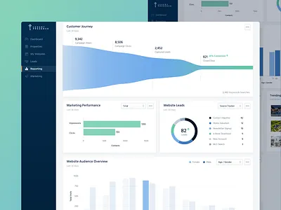 Luxury Presence • Reports Overview analytics analytics chart chart dashboard dashboard analytics dashboard ui data design graph marketing product rela estate dashboard report ui ui design uiux ux ux design webapp webappdesign