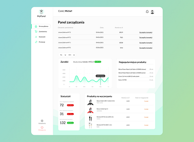 Dashboard app architecture dashboard design ui ux