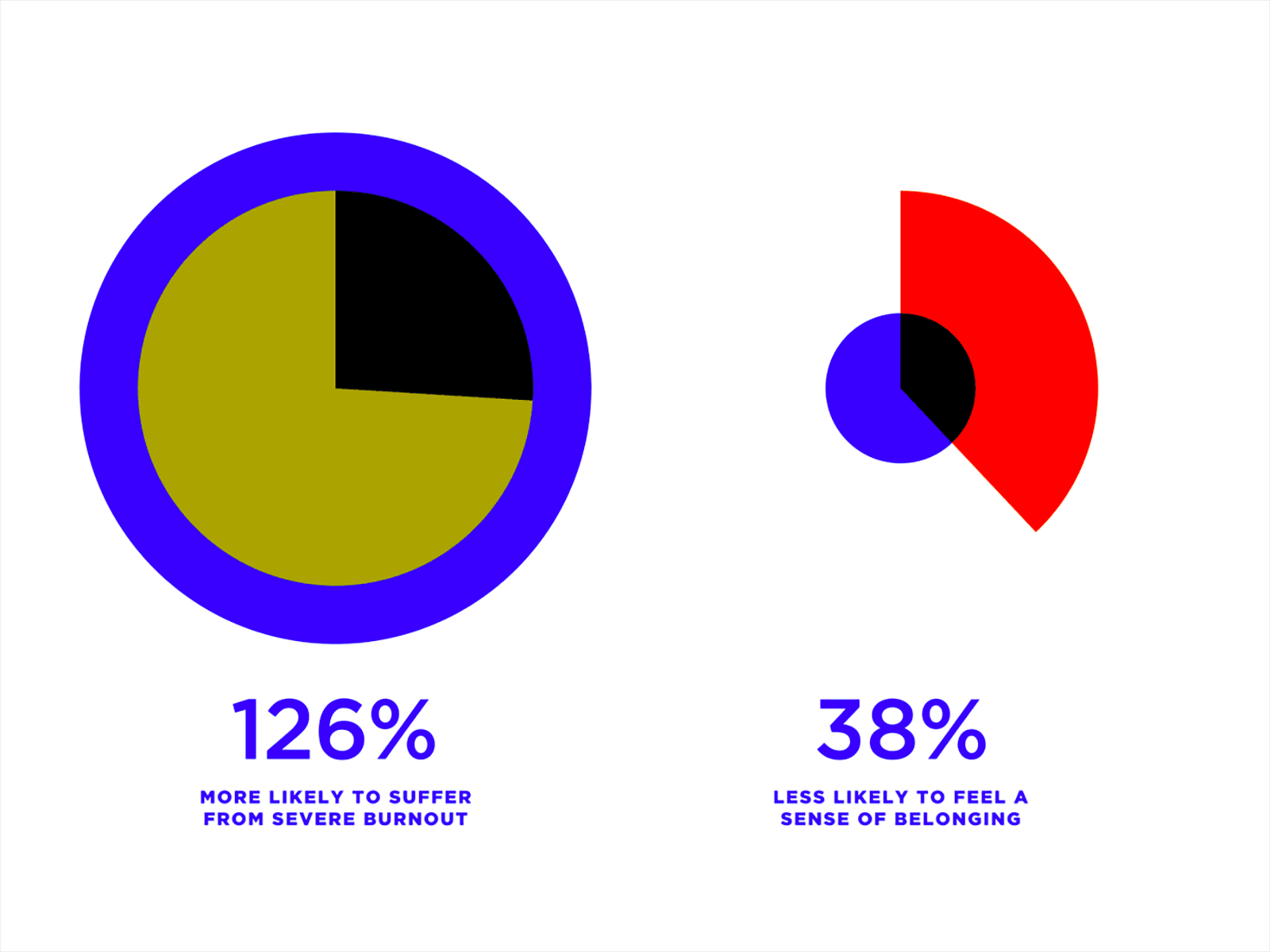 Global Culture Report 2021 Inclusion Glamourgrams (A) animation chart data visualization graphic design motion graphics