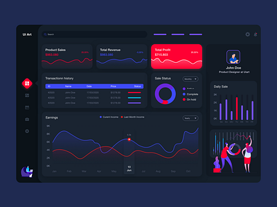 Salse Analytic Dashboard-Marketing Dashboard UI/UX a web dashboard build a web dashboard dashboard a app dashboard app dashboard design dashboard template dashboard ui design web dashboard design web dashboard examples web dashboard templates web dashboard ui