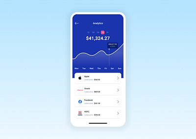 Stock Investment - Analytics analytics app figma design financial app mobile app mobile app design mobile banking app portfolio list stock analytics stock application stock investment app stock market app stock market app ui stock trading app trading app uiux user experience user interface