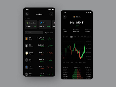 Cryptocurrency / Crypto Trading App app bitcoin chart crypto crypto app crypto exchange cryptocurrency currency dark exchange finance financial graph nft portfolio trade trading trading app ui wallet