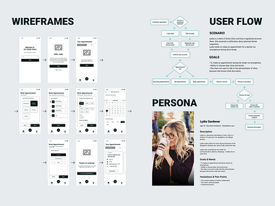 UX investigation for medical booking app mobile app persona user flow ux investigation wireframes