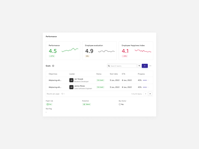 Analytics – Human Panel app analytics chart performance product design table ui