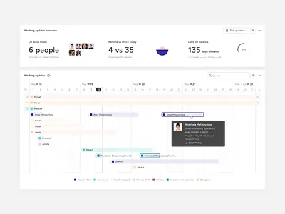 Working updates analytics analytics chart custom dashboard product design ui ux