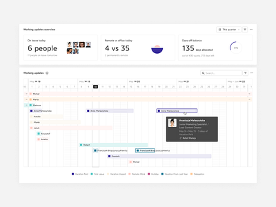 Analytics – Human Panel app analytics chart custom dashboard product design ui ux