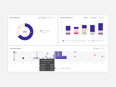 Analytics – Human Panel app analytics chart modal product design ui ux