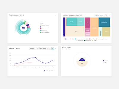 Analytics – Human Panel app analytics chart charts form hr modal product design ui ux