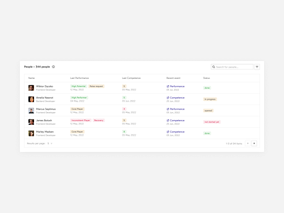 Analytics – Human Panel app analytics badge table ui ux