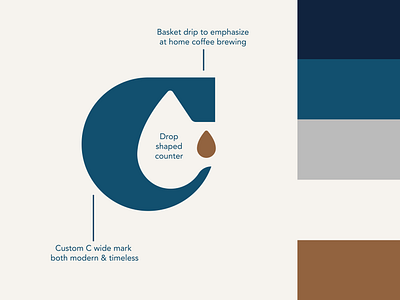 Cafe Roasts Logo System brand development brand identity brand specialist brand strategy brandidentity branding brandmanagement design graphic design illustrator logo logo design logo system vector