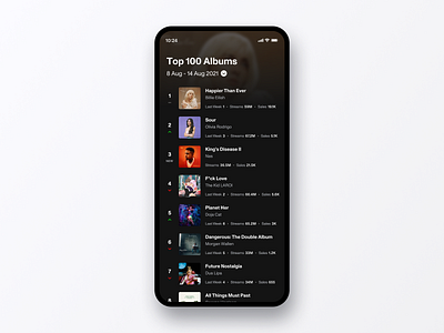 Music Chart Exploration album app charts daily ui dark mode interface mobile music ui ux