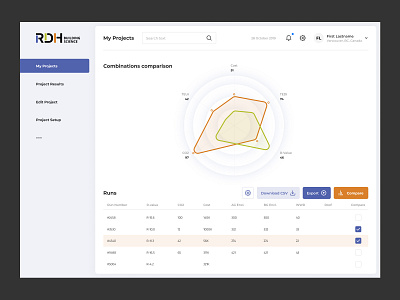 Building science – Analytics analytics construction dashboard dashboard app dashboard ux design interface product design ui ui design ux ux design web web app