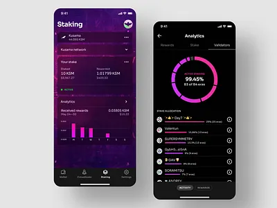 Cryptocurrency investment analytics (Staking) analytics app app design avatar blockchain crypto crypto platform cryptocurrency defi design ethereum finance interface investing kusama pie chart polkadot staking ui ux