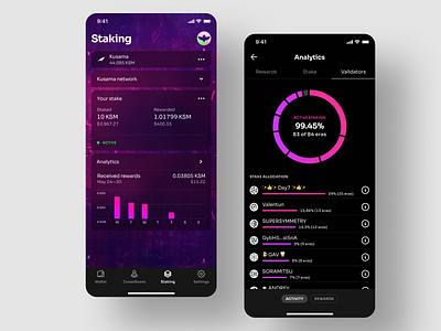 Cryptocurrency investment analytics (Staking) analytics app app design avatar blockchain crypto crypto platform cryptocurrency defi design ethereum finance interface investing kusama pie chart polkadot staking ui ux