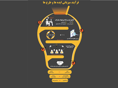 Infography Design design illustration vector