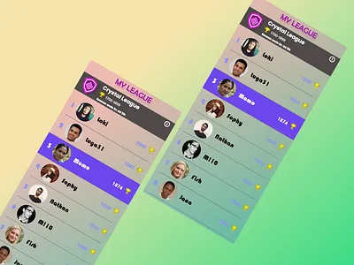 Daily UI-019 LeaderBoard 3d admin adobe xd adobexd animation dailui 019leaderboard daily ui daily ui 019 daily ui 019 leaderboard dailyui dailyui 019 dailyui019 dailyui19 graphic design leader board leaderboard leaderboard 019 logo motion graphics ui