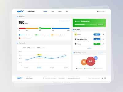 Seller Score (Dashboard) b2b dashboard design e commerce ecommerce leaderboard market market place new points score score meter seller shop top ui ux vendor