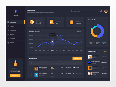 Djournal - Sales Dashboard analyticsdashboard dashboardexplorations dashboardmanagement graphanalytics mobiledesign productdesign productmanagement salesdashboard salesmanagement salesproduct webapplications webdesign