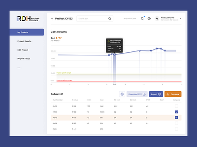 Building Science – Cost Results Analytics analytics application building construction dashboard dashboard ux interface product app product design ui design ux design web app