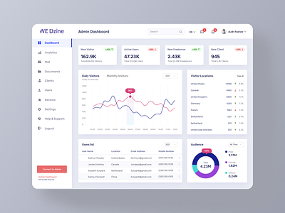 Admin Panel Dashboard Design 2021 2021 admin dashboard design admin panel admin panel design client dashboard dashbaord dashboard template desktop app management tools design sass theme uiux web application windows app