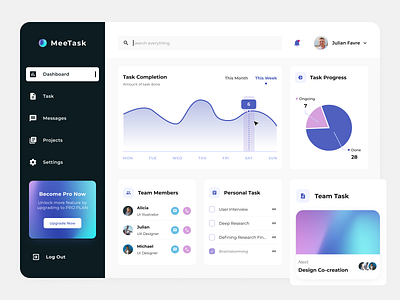 MeeTask - Task Management chart collaborate completion dashboard design management personal task progress project task team task teams ui ux web design