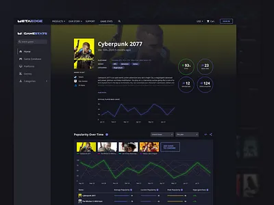 MetaEdge Game Ranking Platform app game game stats games gaming metaedge ranking stats ui web