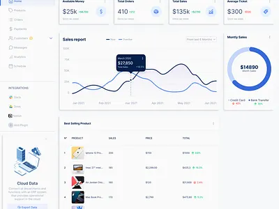 Dashboard design System dashboard figma ui uxui